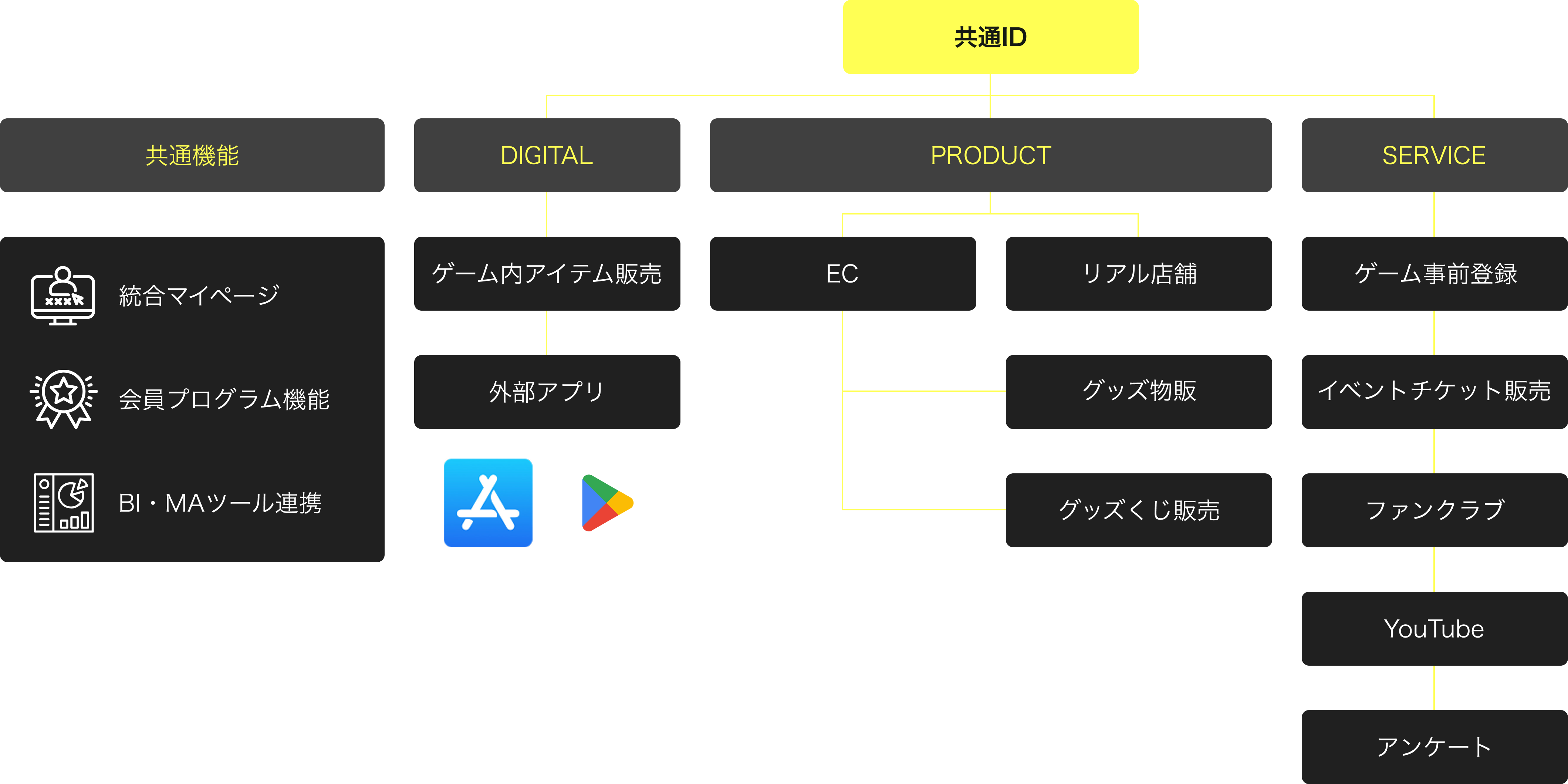 ゲーム・エンタメ業界