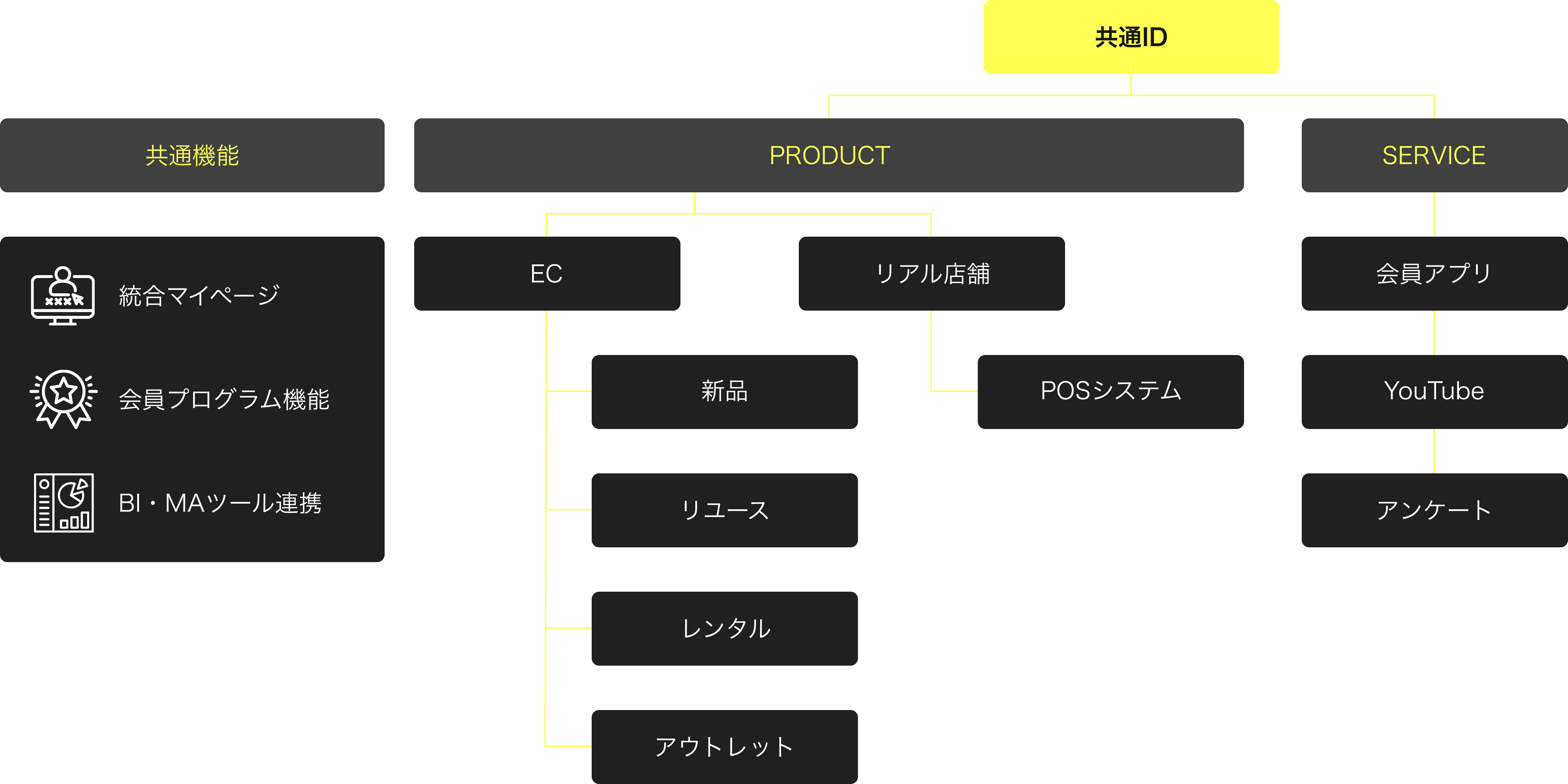 アパレル・家電業界